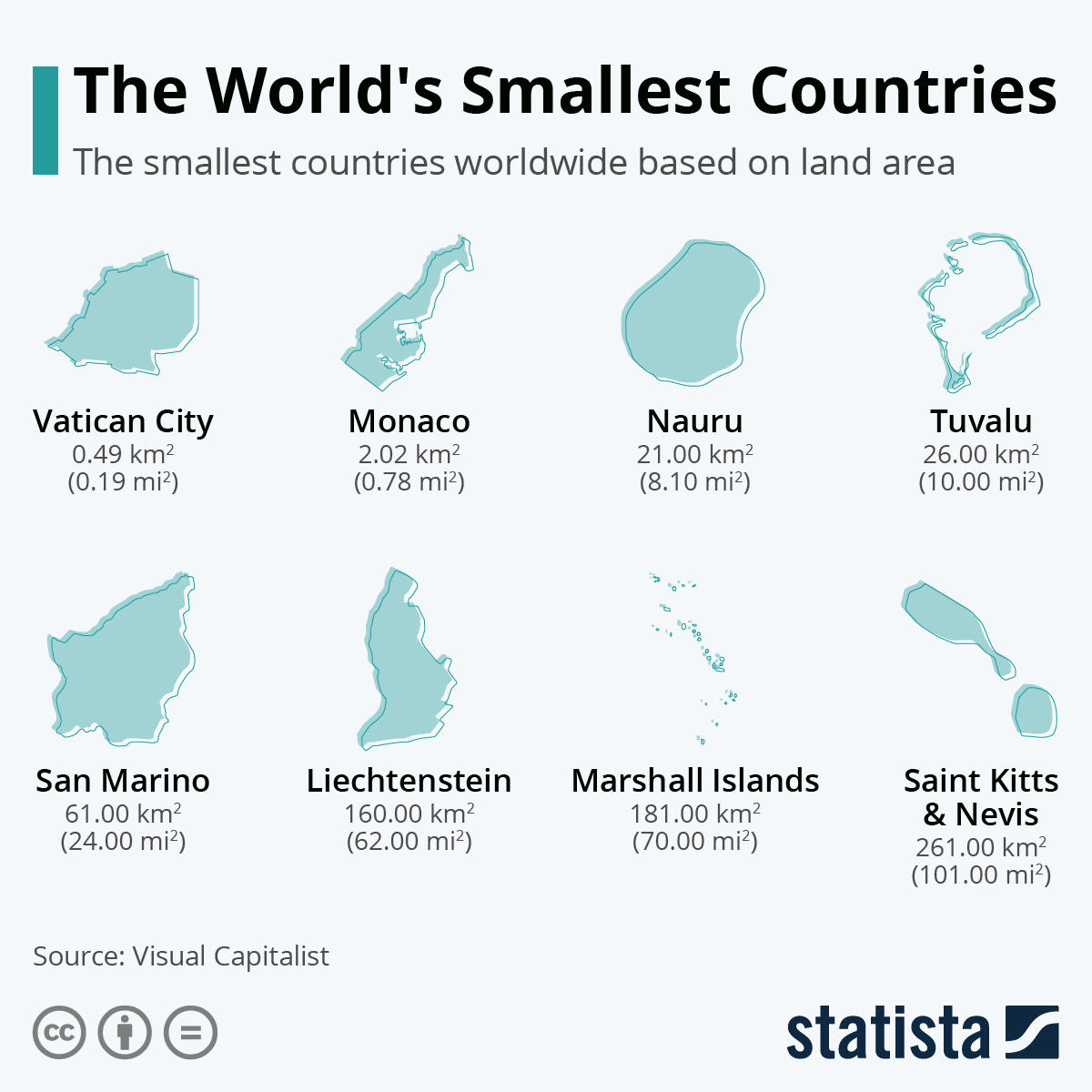 Which is the smallest country in the world?